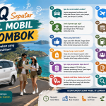 FAQ Seputar Rental Mobil di Lombok