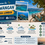 Panduan Liburan ke Gili Trawangan dari Bandara Lombok