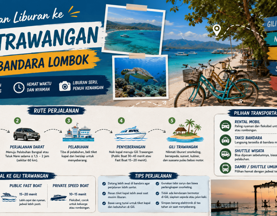 Panduan Liburan ke Gili Trawangan dari Bandara Lombok